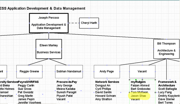 ESS Orgchart